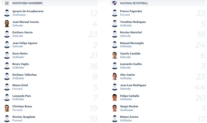 Nhận định, soi kèo Mvo Wanderers vs Nacional, 5h30 ngày 21/3 - Ảnh 2