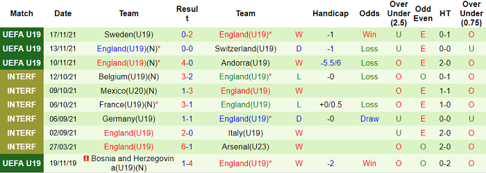 Nhận định, soi kèo U19 CH Ireland vs U19 Anh, 2h30 ngày 24/3 - Ảnh 2