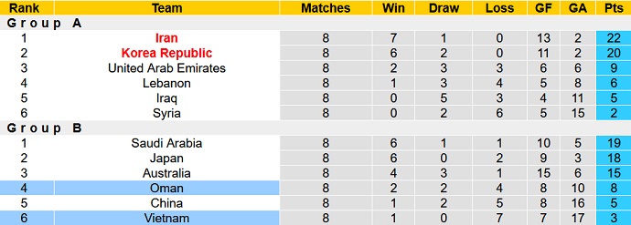 Chuyên gia dự đoán Việt Nam vs Oman, 19h00 ngày 24/3 - Ảnh 1