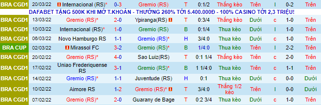 Nhận định, soi kèo Gremio RS vs Internacional RS, 3h00 ngày 24/3 - Ảnh 2