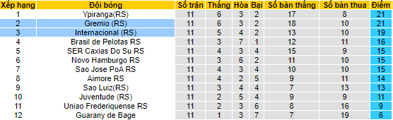 Nhận định, soi kèo Gremio RS vs Internacional RS, 3h00 ngày 24/3 - Ảnh 4