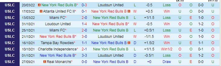 Nhận định, soi kèo NY Red Bulls II vs Louisville City, 6h05 ngày 24/3 - Ảnh 1