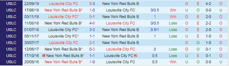 Nhận định, soi kèo NY Red Bulls II vs Louisville City, 6h05 ngày 24/3 - Ảnh 3