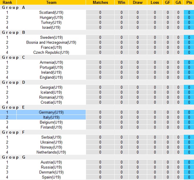 Nhận định, soi kèo U19 Italia vs U19 Đức, 17h30 ngày 23/3 - Ảnh 1