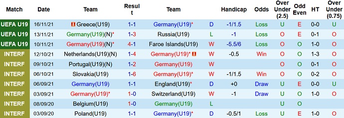 Nhận định, soi kèo U19 Italia vs U19 Đức, 17h30 ngày 23/3 - Ảnh 4