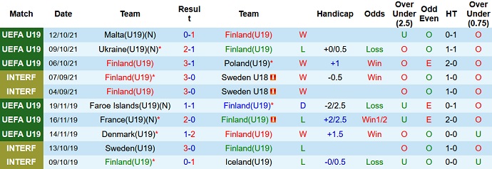 Nhận định, soi kèo U19 Phần Lan vs U19 Bỉ, 23h30 ngày 23/3 - Ảnh 2