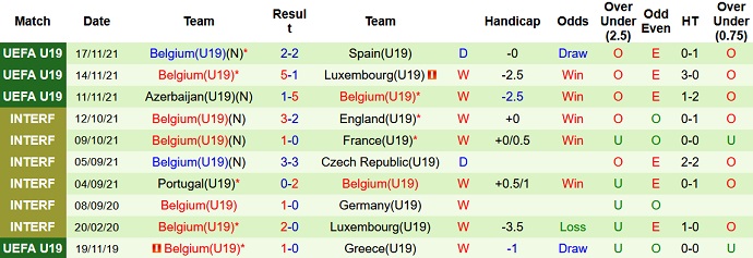 Nhận định, soi kèo U19 Phần Lan vs U19 Bỉ, 23h30 ngày 23/3 - Ảnh 4