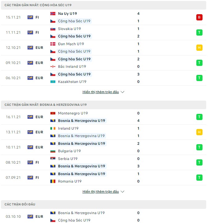 Nhận định, soi kèo U19 Séc vs U19 Bosnia & Herzegovina, 00h00 ngày 24/03 - Ảnh 1