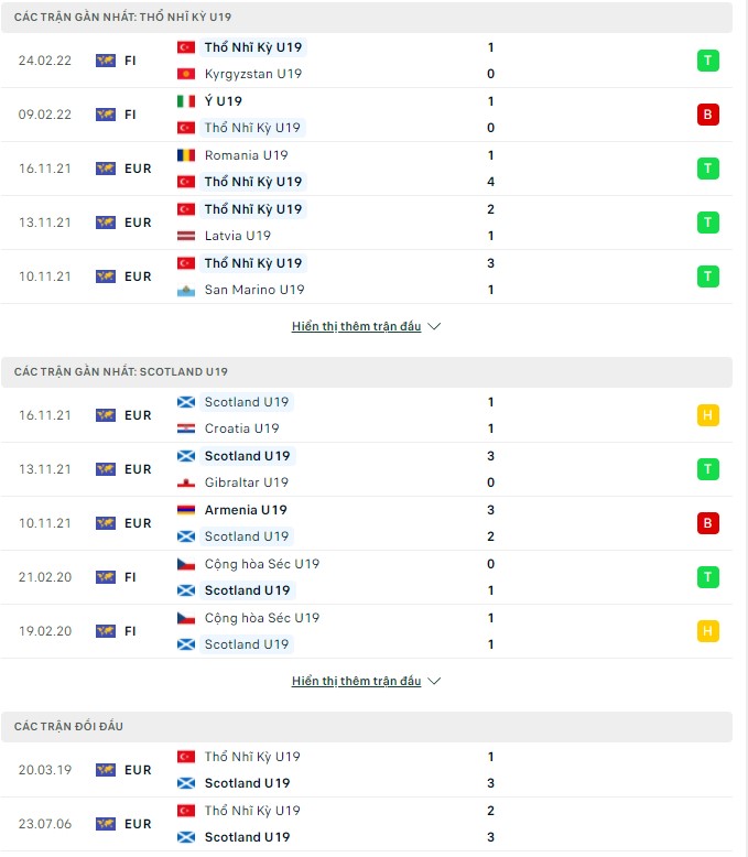 Nhận định, soi kèo U19 Thổ Nhĩ Kỳ vs U19 Scotland, 22h00 ngày 23/03 - Ảnh 1