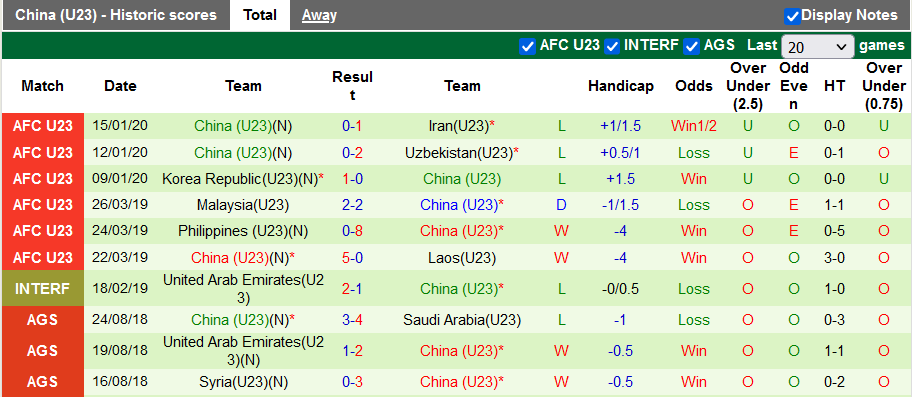 Nhận định, soi kèo U23 UAE vs U23 Trung Quốc, 19h00 ngày 23/3 - Ảnh 2