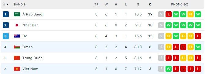 Nhận định, soi kèo Việt Nam vs Oman, 19h00 ngày 24/03 - Ảnh 4