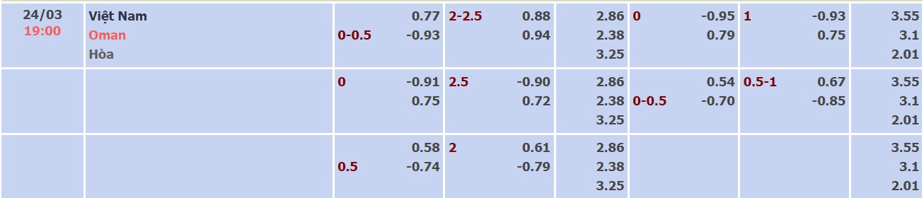 Nhận định, soi kèo Việt Nam vs Oman, 19h00 ngày 24/03 - Ảnh 5