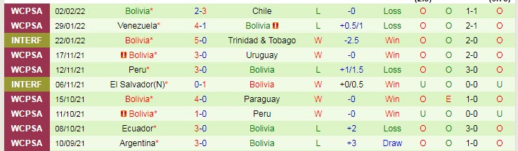 Nhận định, soi kèo Colombia vs Bolivia, 6h30 ngày 25/3 - Ảnh 2