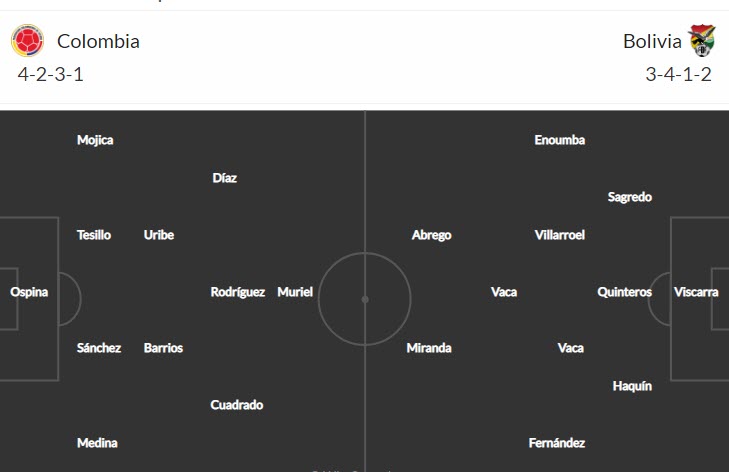 Nhận định, soi kèo Colombia vs Bolivia, 6h30 ngày 25/3 - Ảnh 4
