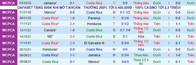 Nhận định, soi kèo Costa Rica vs Canada, 9h05 ngày 25/3 - Ảnh 2