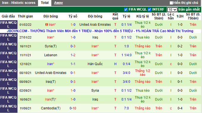 Nhận định, soi kèo Hàn Quốc vs Iran, 18h00 ngày 24/3 - Ảnh 2