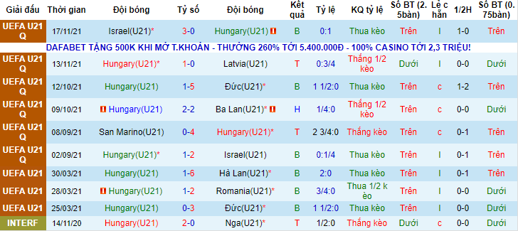 Nhận định, soi kèo Hungary U21 vs San Marino U21, 22h30 ngày 24/3 - Ảnh 1
