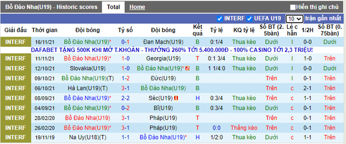 Nhận định, soi kèo U19 Bồ Đào Nha vs U19 vs Armenia, 20h ngày 23/3 - Ảnh 1