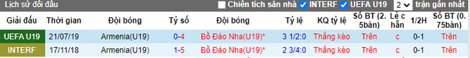 Nhận định, soi kèo U19 Bồ Đào Nha vs U19 vs Armenia, 20h ngày 23/3 - Ảnh 3