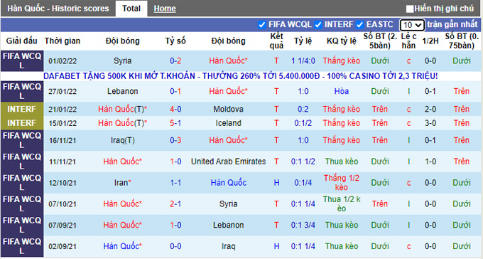 Phân tích kèo hiệp 1 Hàn Quốc vs Iran, 18h00 ngày 24/3 - Ảnh 1