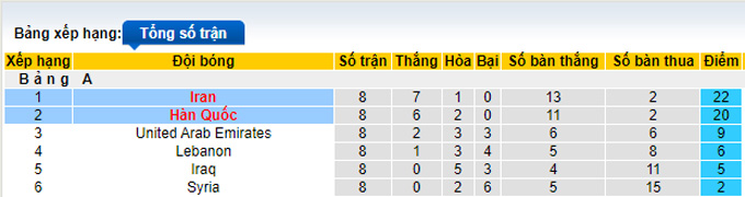 Phân tích kèo hiệp 1 Hàn Quốc vs Iran, 18h00 ngày 24/3 - Ảnh 4