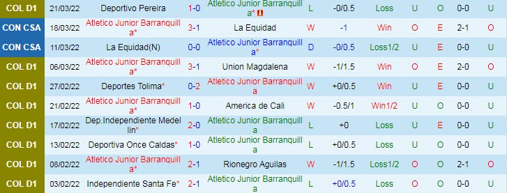 Nhận định, soi kèo Barranquilla vs Deportivo Pasto, 4h ngày 26/3 - Ảnh 1