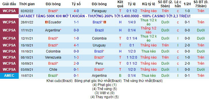 Nhận định, soi kèo Brazil vs Chile, 6h30 ngày 25/3 - Ảnh 3