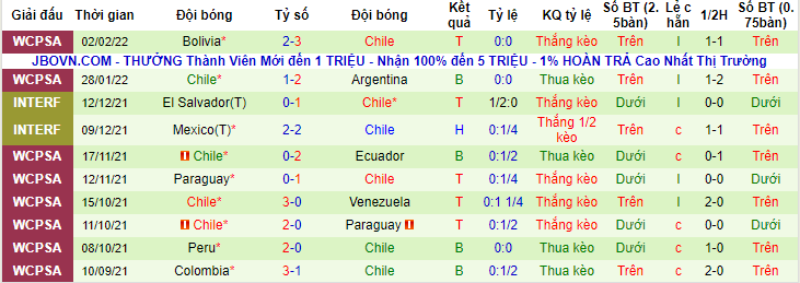Nhận định, soi kèo Brazil vs Chile, 6h30 ngày 25/3 - Ảnh 4