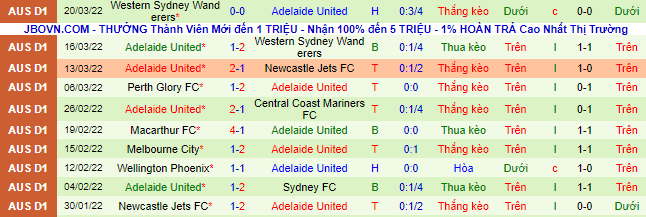 Nhận định, soi kèo Central Coast Mariners vs Adelaide, 15h45 ngày 26/3 - Ảnh 3