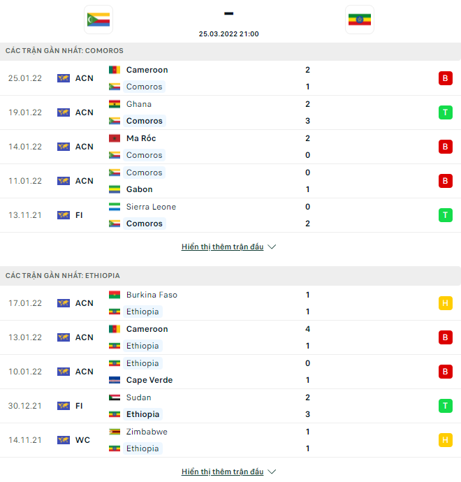 Nhận định, soi kèo Comoros vs Ethiopia, 21h ngày 25/3 - Ảnh 1