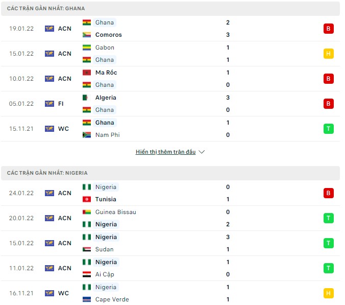 Nhận định, soi kèo Ghana vs Nigeria, 02h30 ngày 26/03 - Ảnh 2