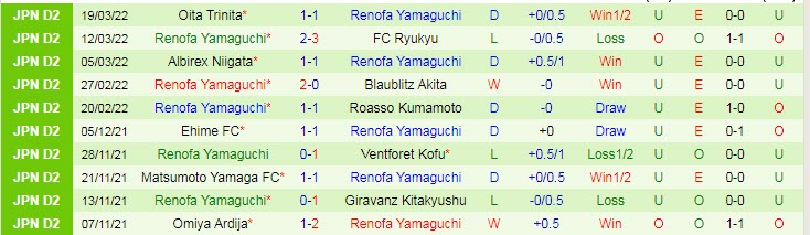 Nhận định, soi kèo Grulla Morioka vs Renofa Yamaguchi, 11h ngày 26/3 - Ảnh 2