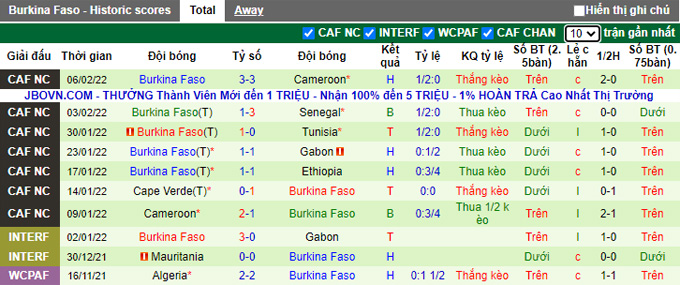 Nhận định, soi kèo Kosovo vs Burkina Faso, 0h ngày 25/3 - Ảnh 2