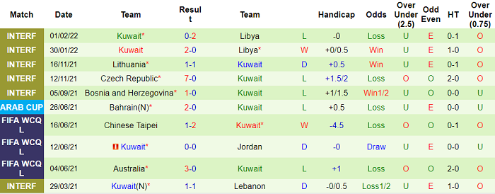 Nhân định, soi kèo Latvia vs Kuwait, 19h ngày 25/3 - Ảnh 2