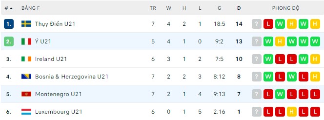 Nhận định, soi kèo U21 Montenegro vs U21 Ý, 00h30 ngày 26/03 - Ảnh 2