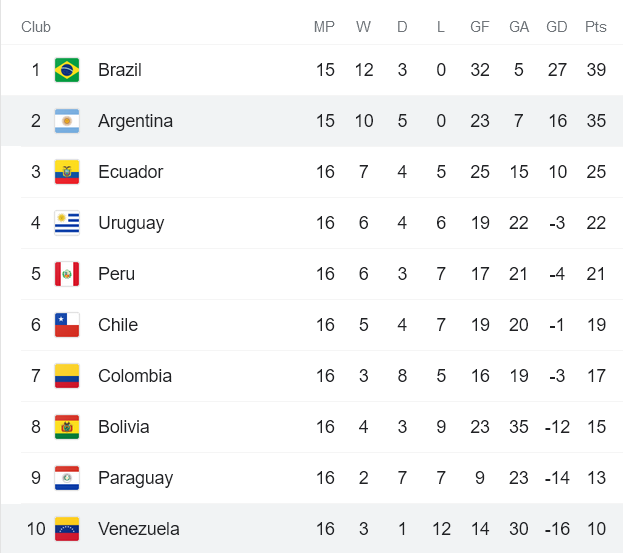 Phân tích kèo hiệp 1 Argentina vs Venezuela, 6h30 ngày 26/3 - Ảnh 4