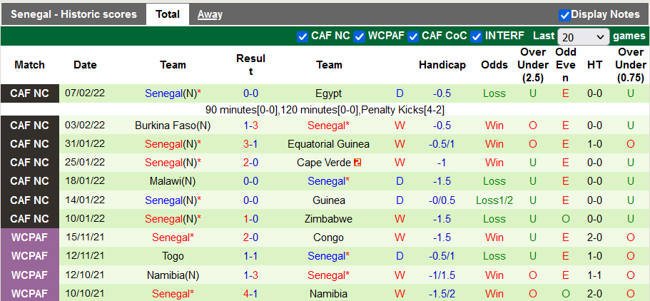 Nhận định, soi kèo Ai Cập vs Senegal, 2h30 ngày 26/3 - Ảnh 2