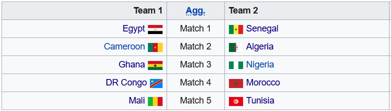 Nhận định, soi kèo Ai Cập vs Senegal, 2h30 ngày 26/3 - Ảnh 4