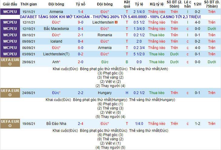 Nhận định, soi kèo Đức vs Israel, 2h45 ngày 27/3 - Ảnh 1