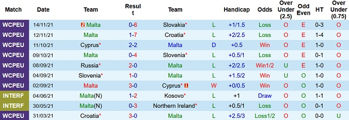 Nhận định, soi kèo Malta vs Azerbaijan, 1h00 ngày 26/3 - Ảnh 1