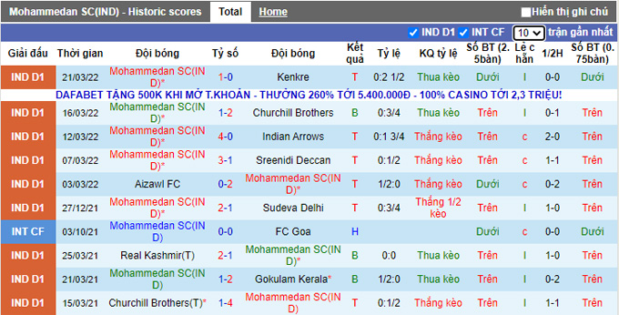 Nhận định, soi kèo Mohammedan vs Gokulam Kerala, 21h00 ngày 25/3 - Ảnh 1