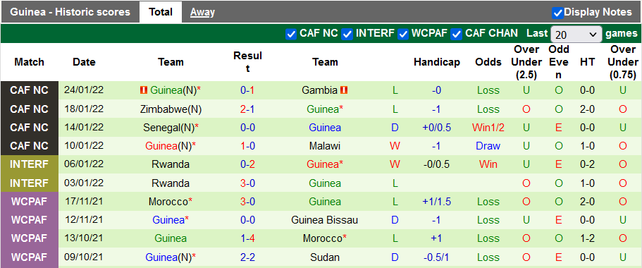 Nhận định, soi kèo Nam Phi vs Guinea, 0h00 ngày 26/3 - Ảnh 2