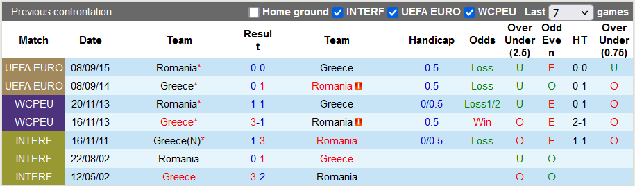 Nhận định, soi kèo Romania vs Hy Lạp, 1h15 ngày 26/3 - Ảnh 3