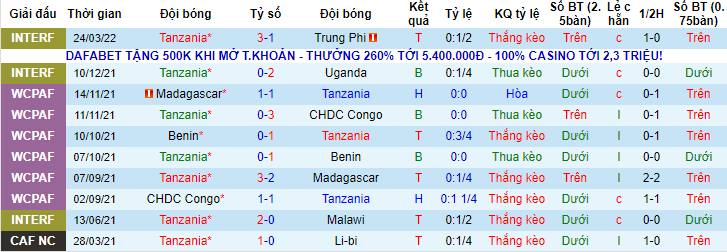 Nhận định, soi kèo Tanzania vs Botswana, 23h ngày 26/3 - Ảnh 1