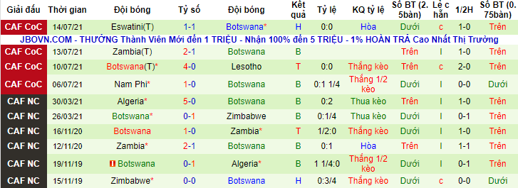 Nhận định, soi kèo Tanzania vs Botswana, 23h ngày 26/3 - Ảnh 2