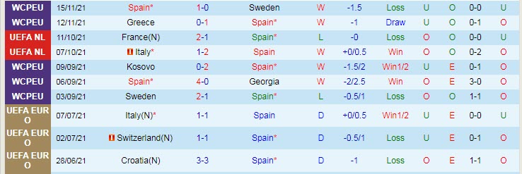 Nhận định, soi kèo Tây Ban Nha vs Albania, 1h45 ngày 27/3 - Ảnh 1