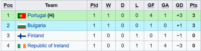 Nhận định, soi kèo U17 CH Ireland vs U17 Phần Lan, 18h ngày 26/3 - Ảnh 4