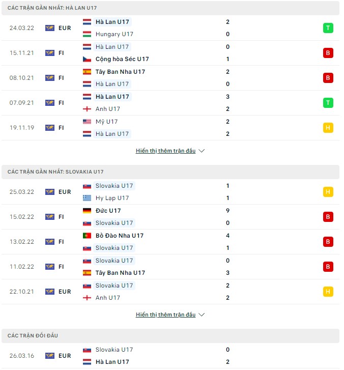Nhận định, soi kèo U17 Hà Lan vs U17 Slovakia, 21h00 ngày 27/03 - Ảnh 1