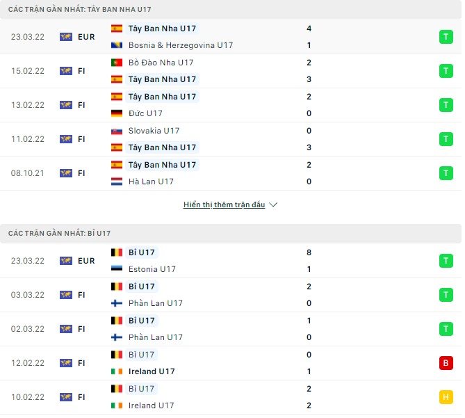 Nhận định, soi kèo U17 Tây Ban Nha vs U17 Bỉ, 21h00 ngày 26/03 - Ảnh 1