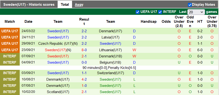 Nhận định, soi kèo U17 Thụy Sĩ vs U17 Thụy Điển, 19h ngày 26/3 - Ảnh 2